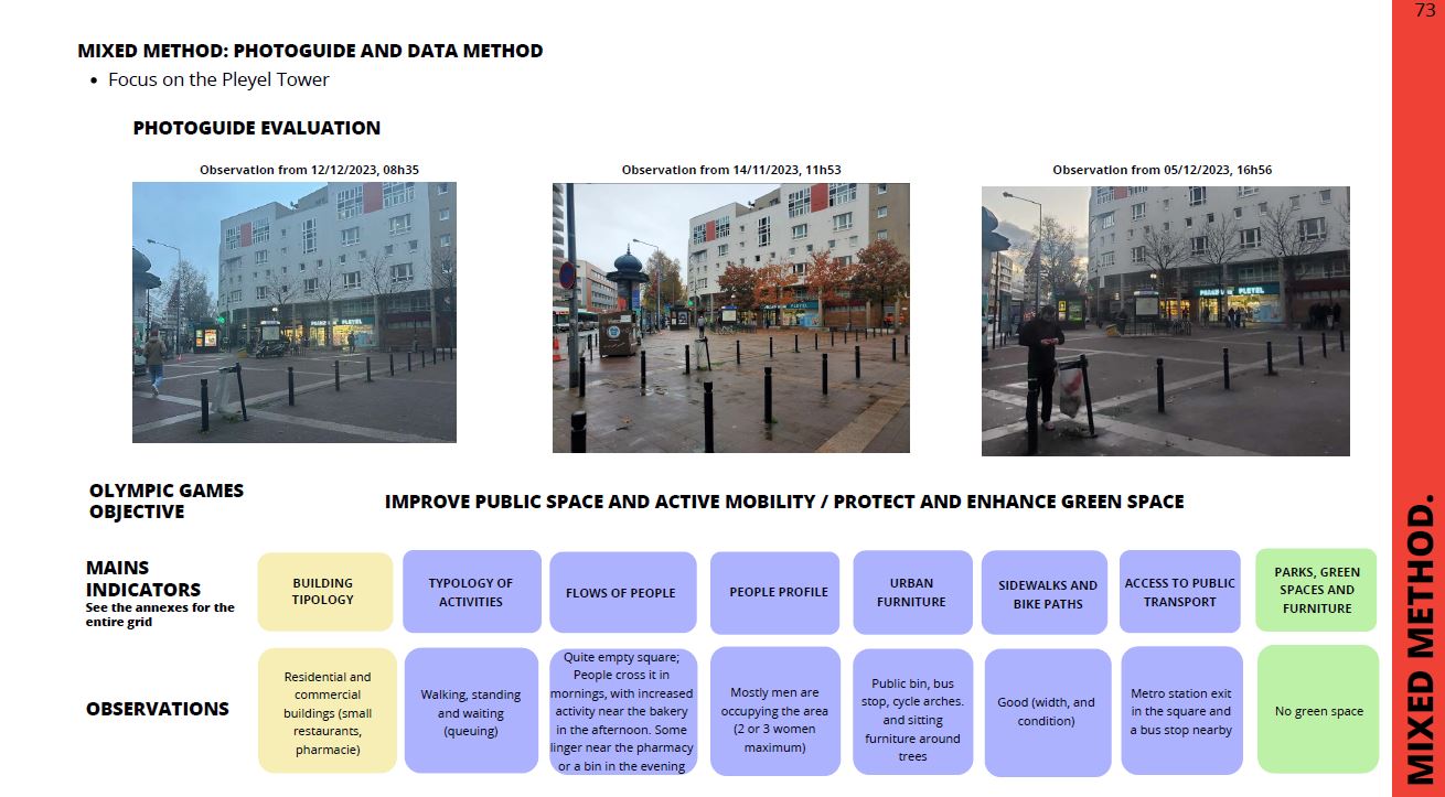 extrait (p.73) du rapport : Evaluation de l'impact urbain des jeux et des objets olympiques ; M2 Urbanisme et expertise internationale, promotion 2023-2024